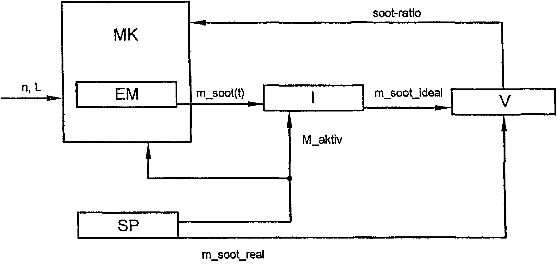 Process for determining particle emission in the exhaust fume stream from an internal combustion engine