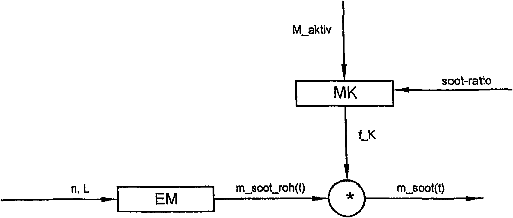 Process for determining particle emission in the exhaust fume stream from an internal combustion engine