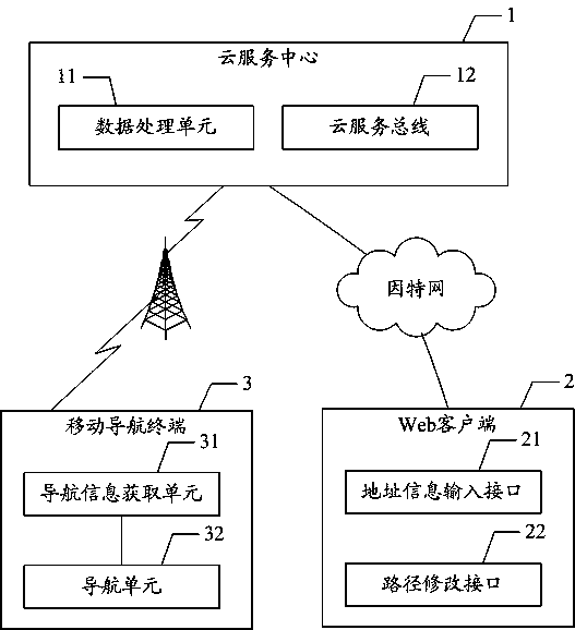 Multi-device collaborative navigation system and method