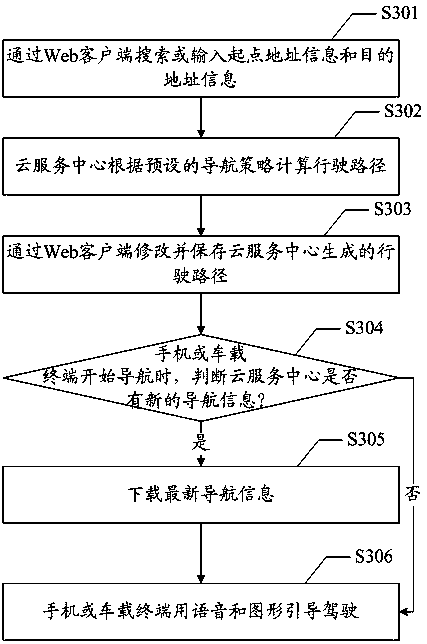 Multi-device collaborative navigation system and method