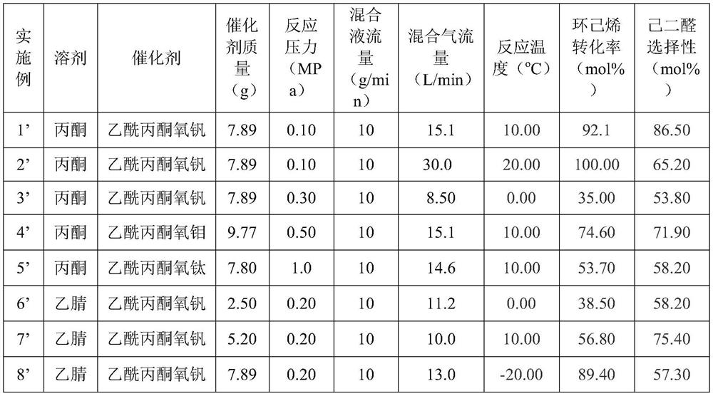 A kind of preparation technology of hexamethylenediamine based on cyclohexene