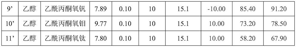 A kind of preparation technology of hexamethylenediamine based on cyclohexene