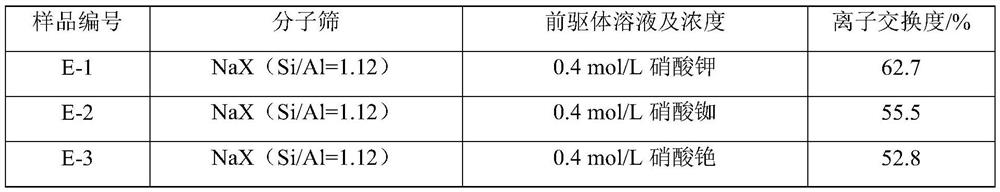 A kind of preparation technology of hexamethylenediamine based on cyclohexene