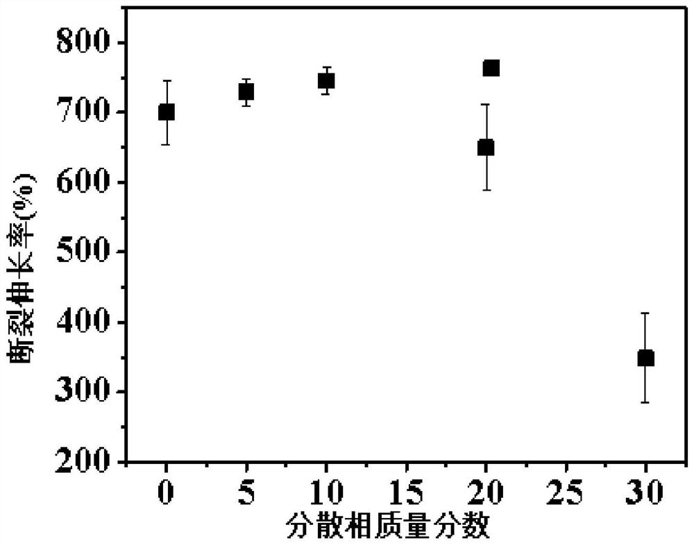 A photoinduced shape memory composite material capable of precise recovery and its preparation method