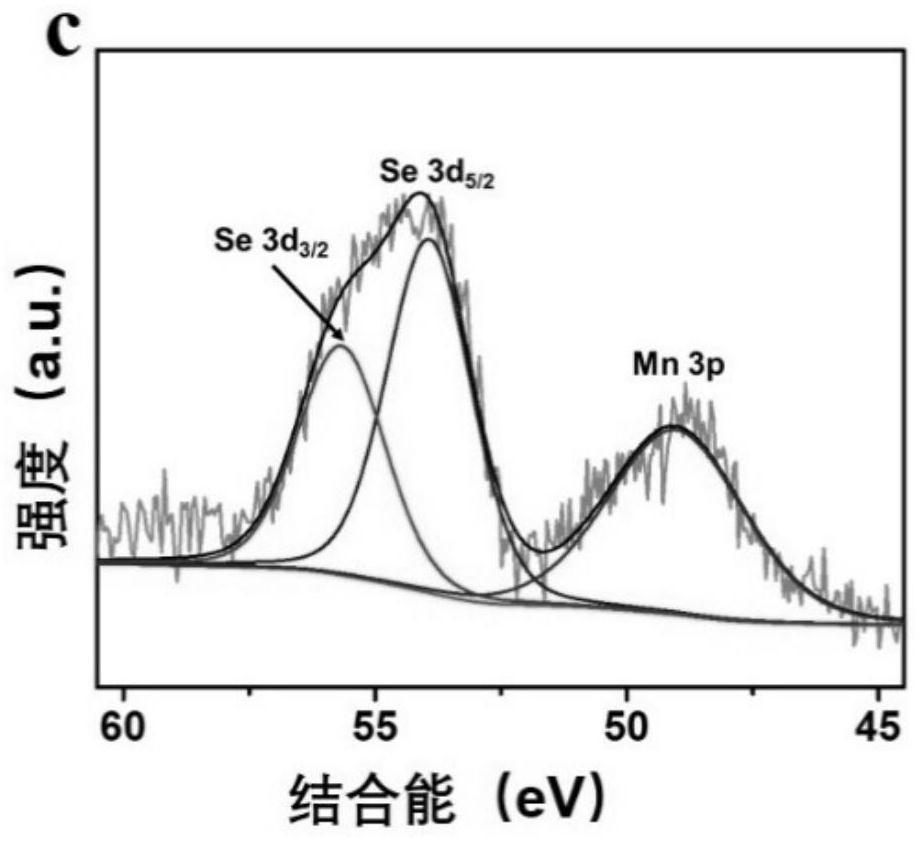 A composite nanoparticle for sensitizing tumor radiotherapy and its preparation method and application