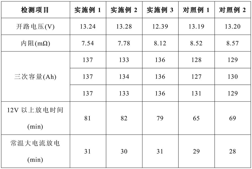 Biomacromolecular repair agent for lead-acid battery and preparation method thereof