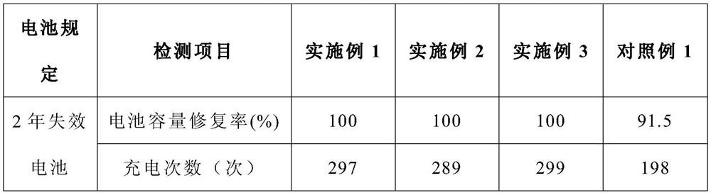 Biomacromolecular repair agent for lead-acid battery and preparation method thereof