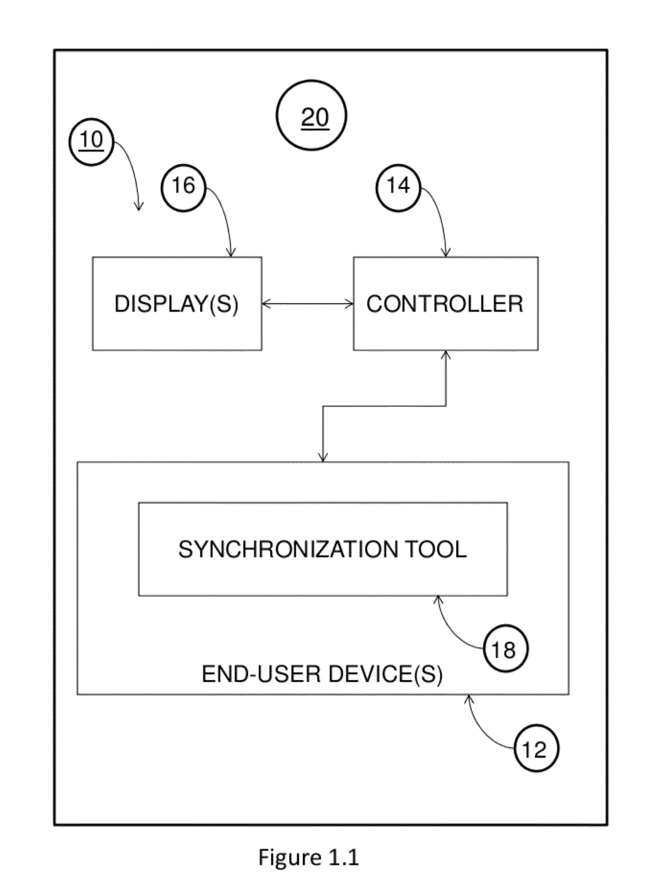 Audio and video distribution system with latency delay compensator