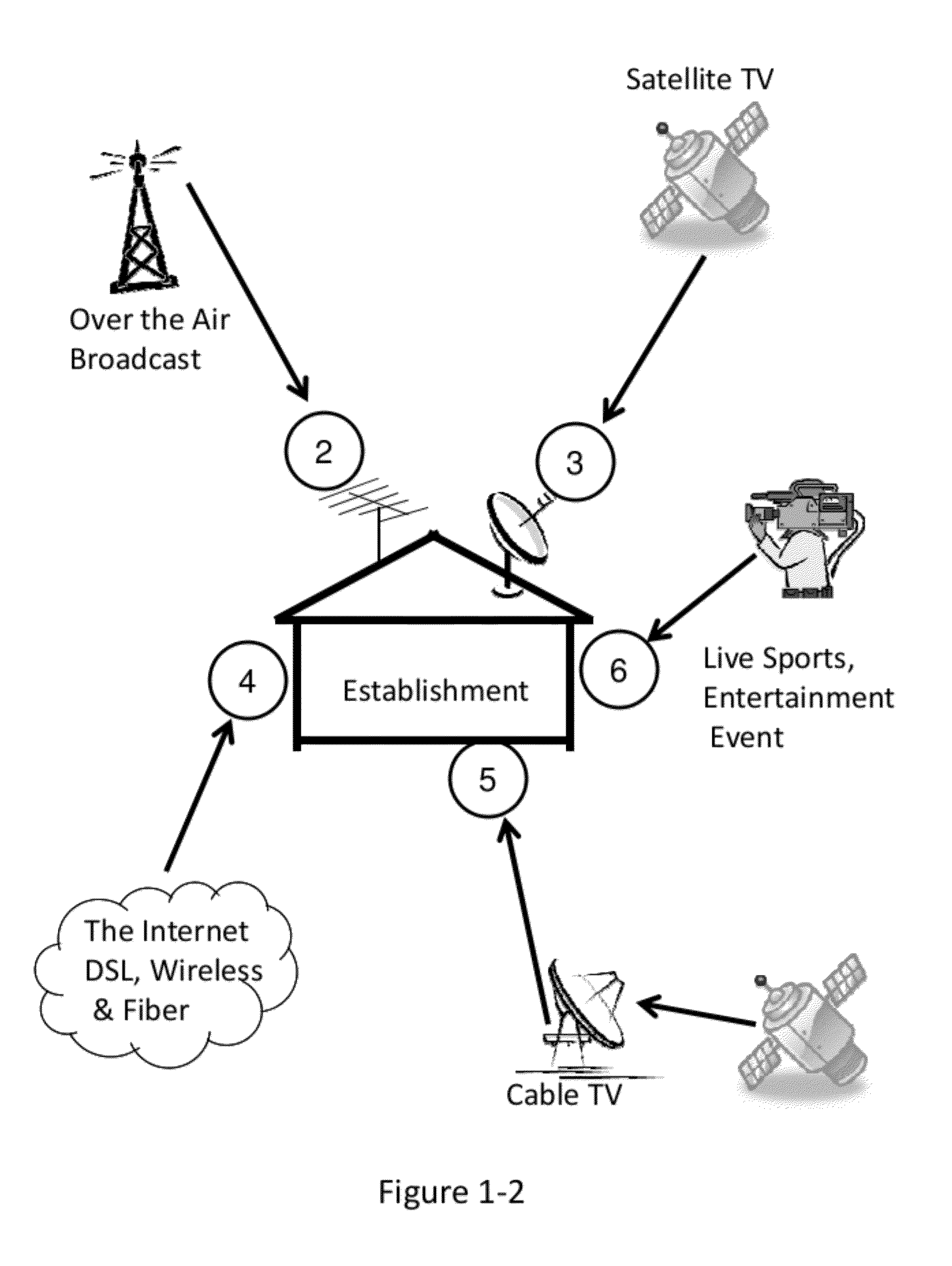 Audio and video distribution system with latency delay compensator