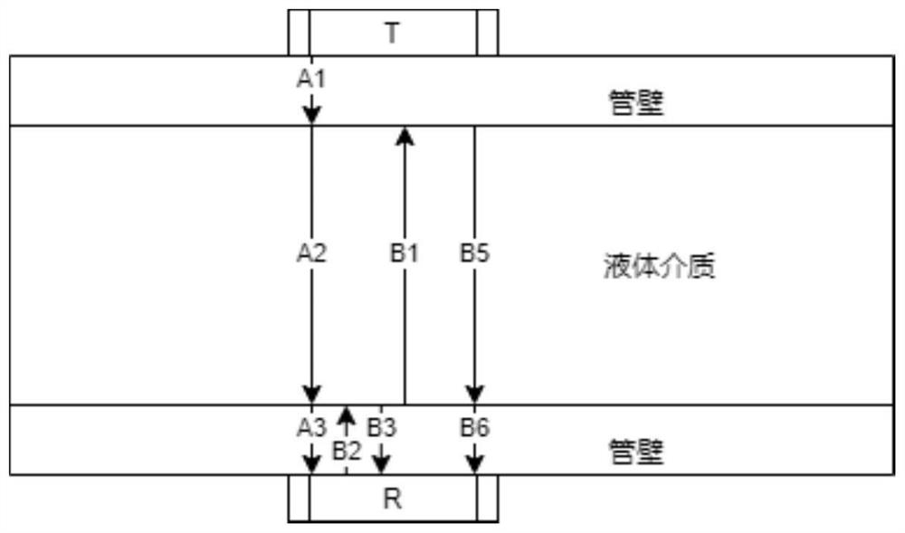 Non-intrusive pipeline liquid pressure measuring method based on ultrasonic longitudinal wave reflection technology