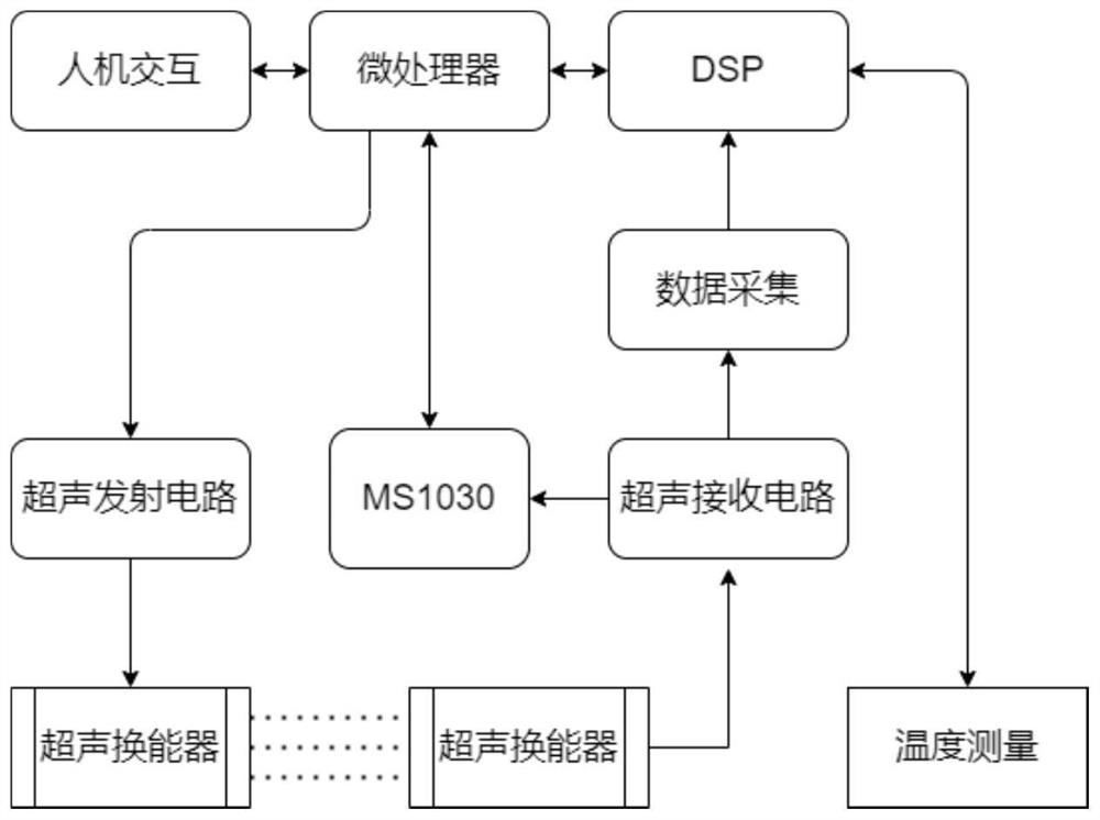 Non-intrusive pipeline liquid pressure measuring method based on ultrasonic longitudinal wave reflection technology