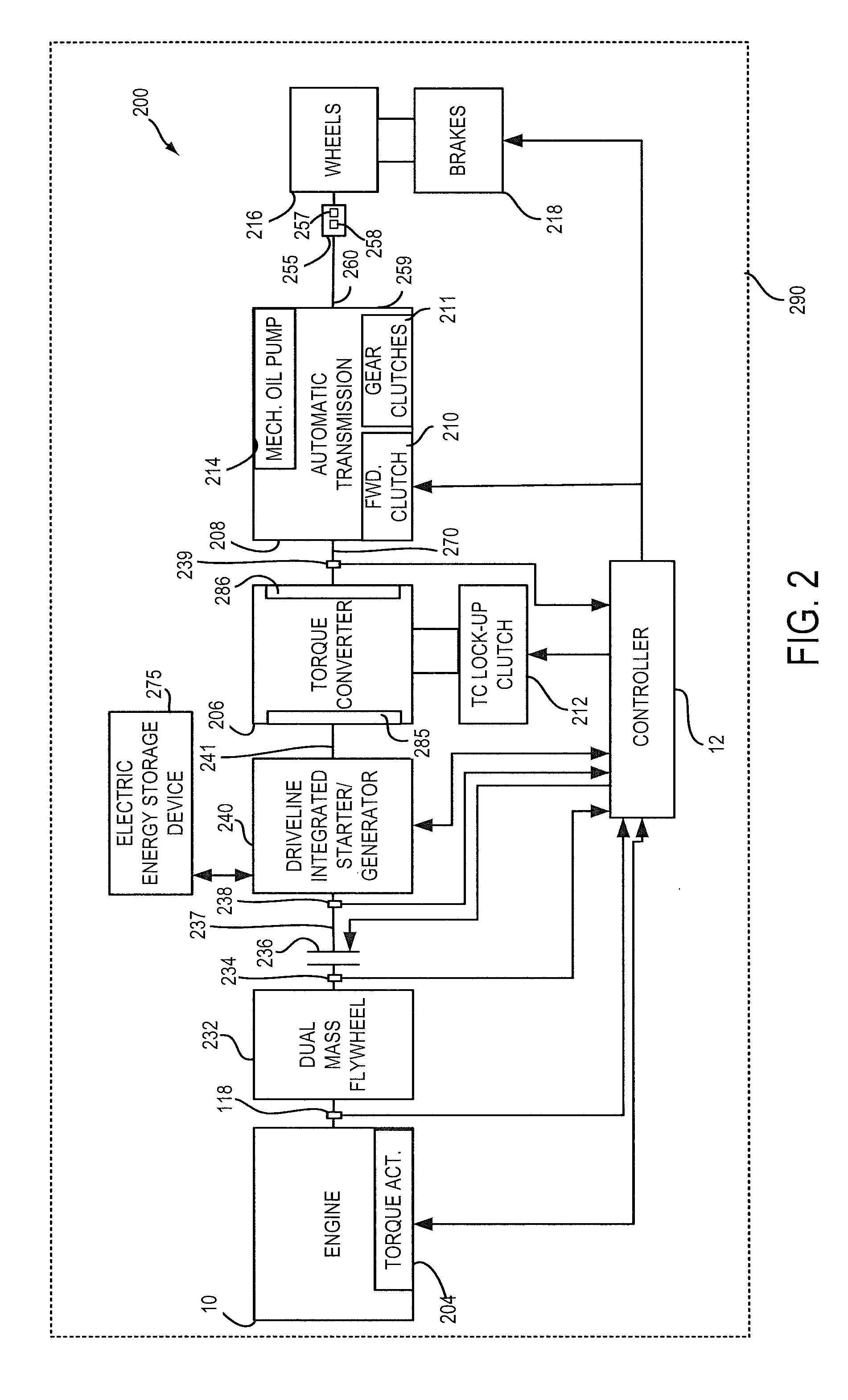 Method and system for torque control