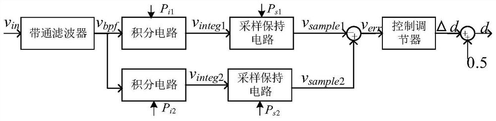 Direct-current magnetic bias suppression method and device for dual-active-bridge direct-current converter