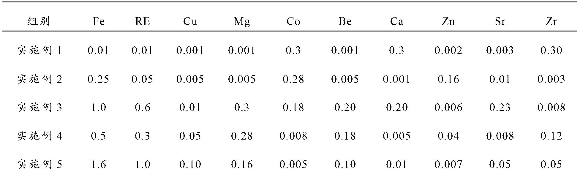 Al-Fe-Ge-RE aluminium alloy and preparation method thereof as well as power cable