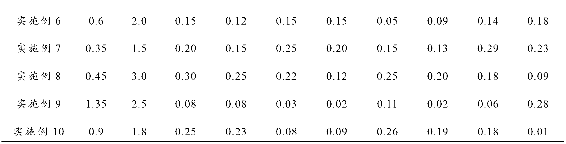 Al-Fe-Ge-RE aluminium alloy and preparation method thereof as well as power cable