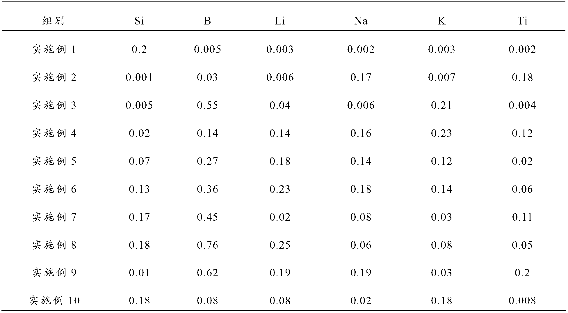 Al-Fe-Ge-RE aluminium alloy and preparation method thereof as well as power cable