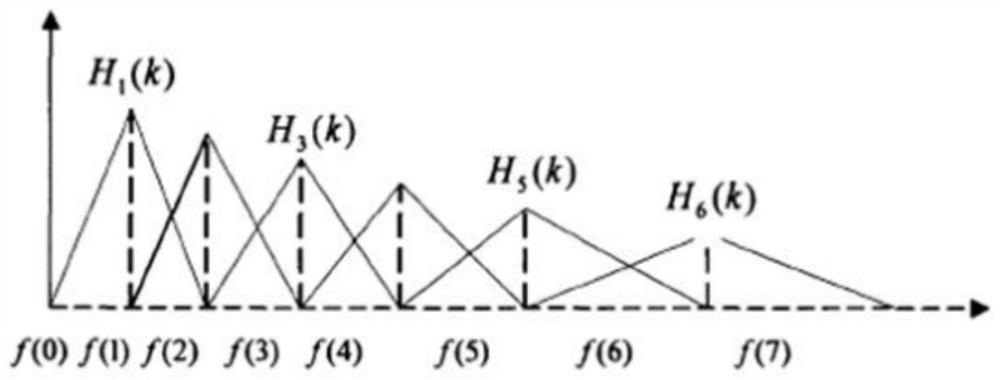 Real-time sound classification method and system based on FPGA