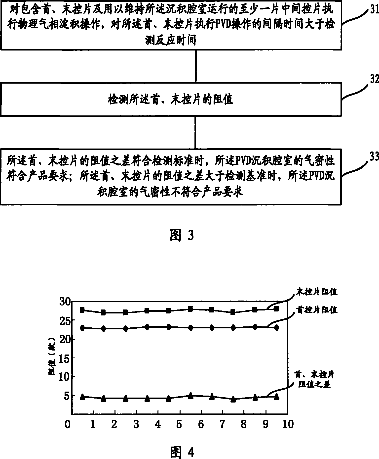 Physical gas-phase deposition chamber gastightness detecting method