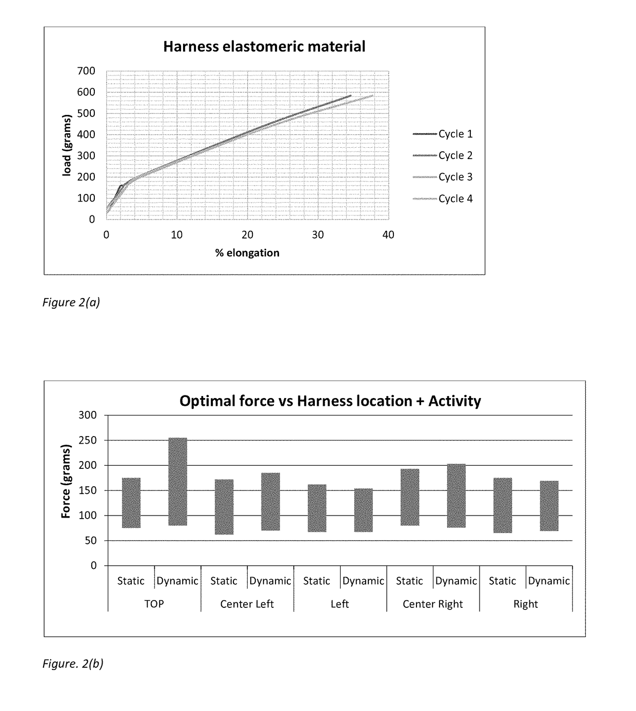 Wearable congestive heart failure management system