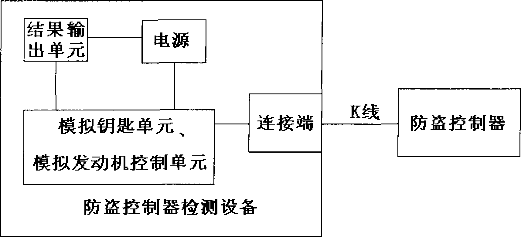 Equipment and method for detecting theftproof controller