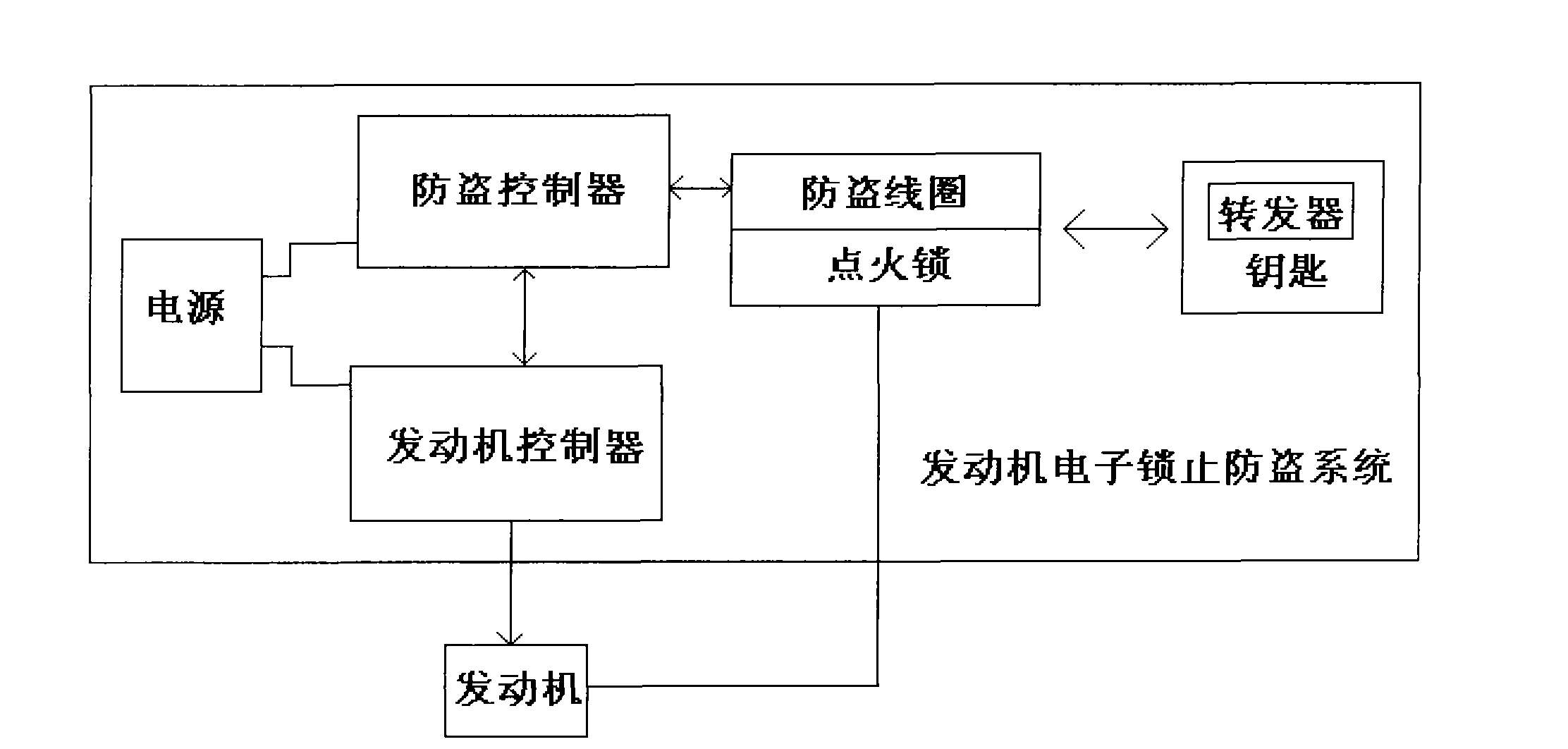 Equipment and method for detecting theftproof controller