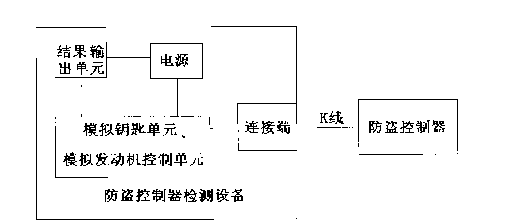 Equipment and method for detecting theftproof controller