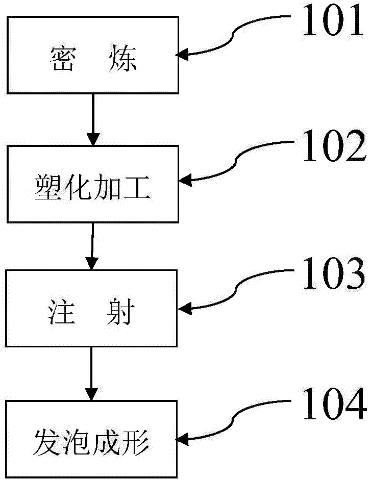 Production formula and preparation method for elastic rotator