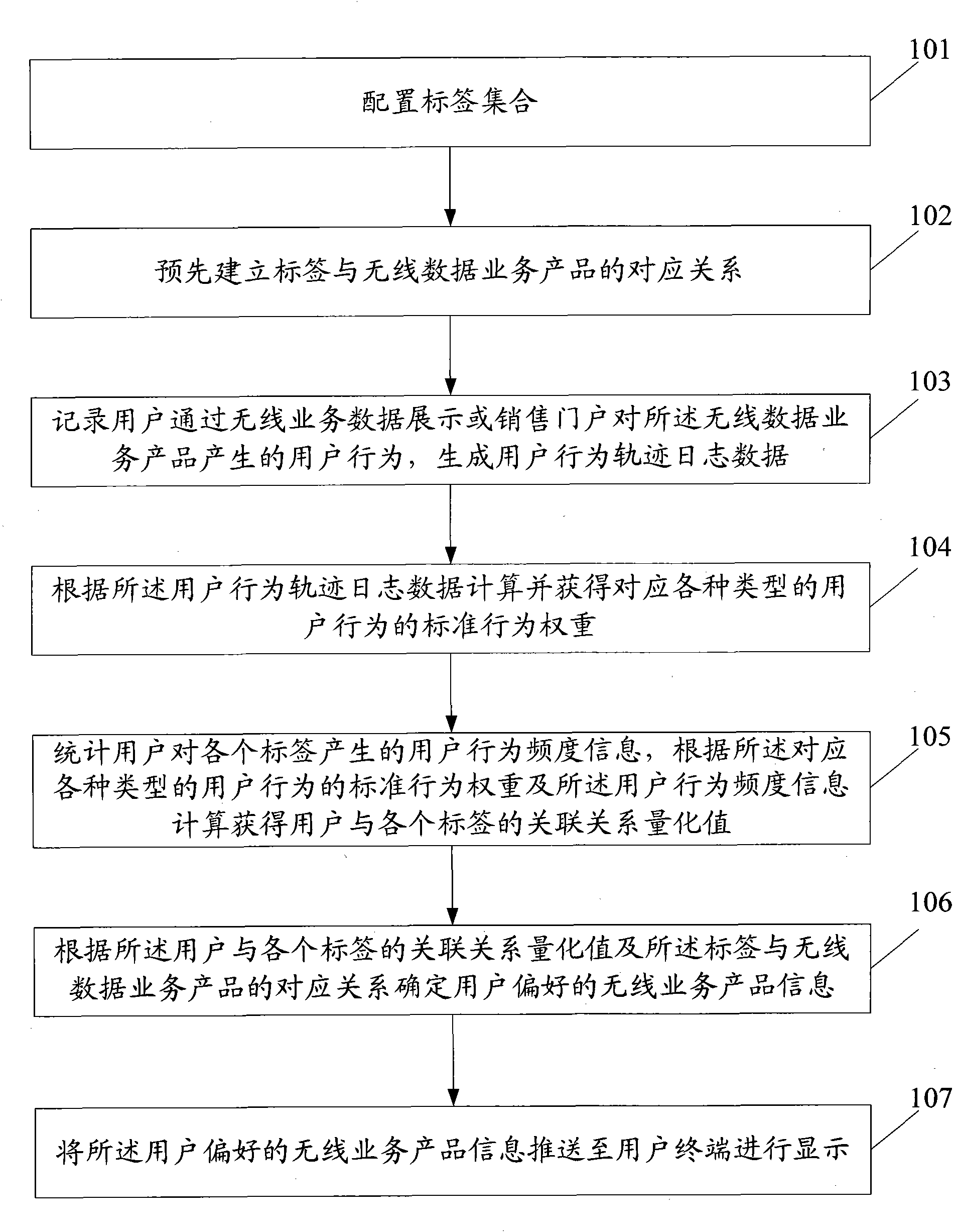 Information pushing method of wireless data service product