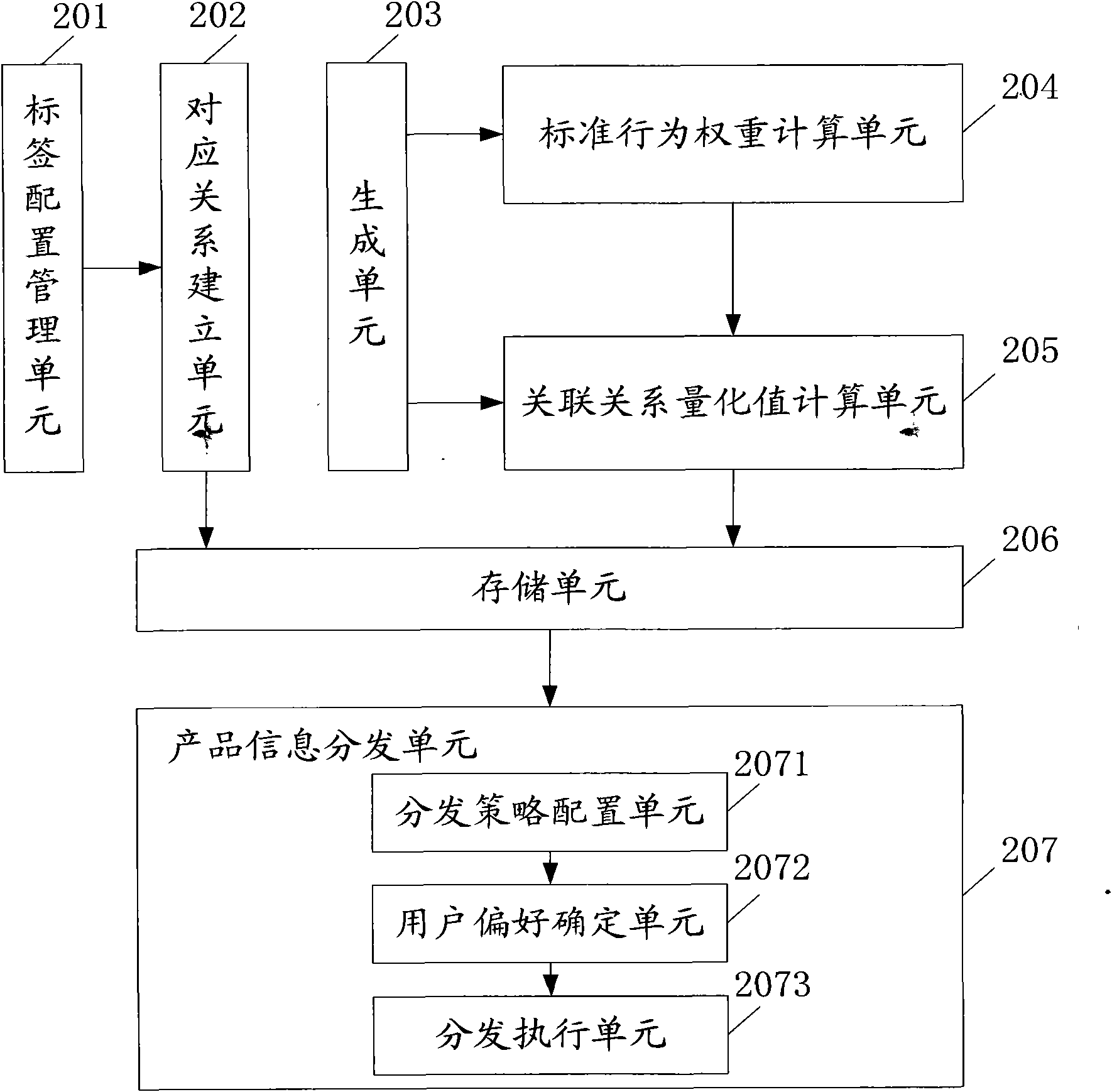 Information pushing method of wireless data service product