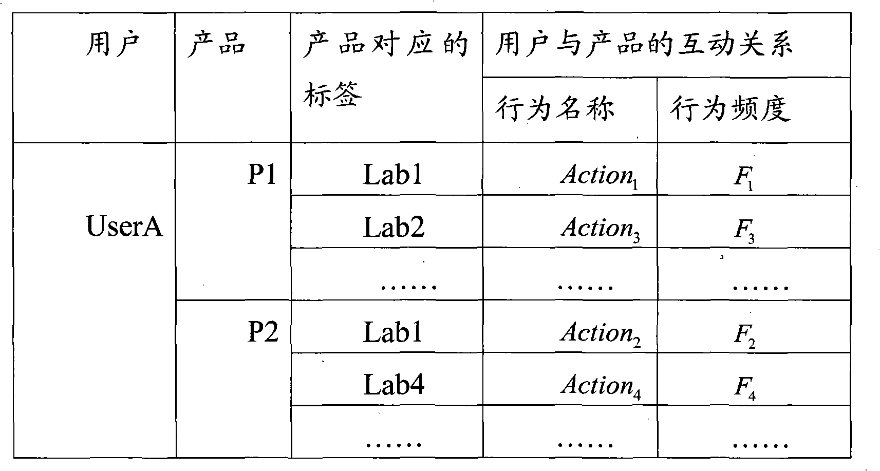 Information pushing method of wireless data service product