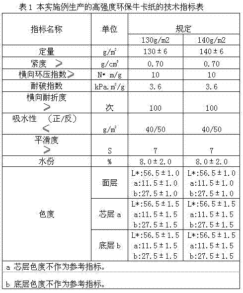 High-intensity environment-friendly craft paper and manufacturing method thereof