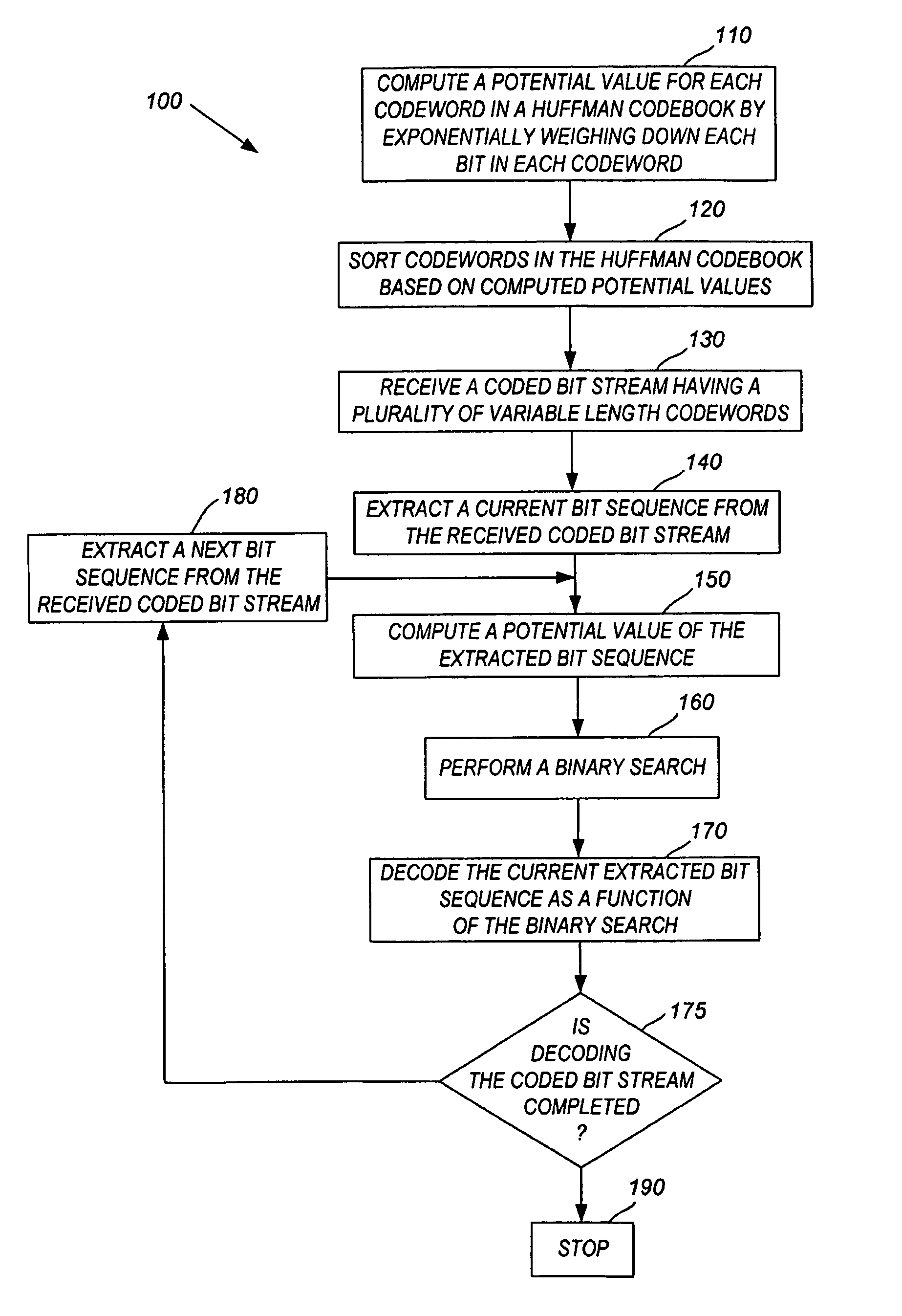 System and method for static Huffman decoding