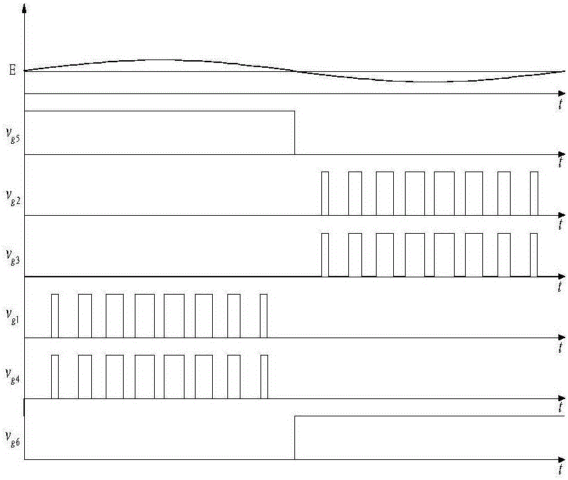 Single-phase non-isolated photovoltaic grid-connected inverter and control method thereof