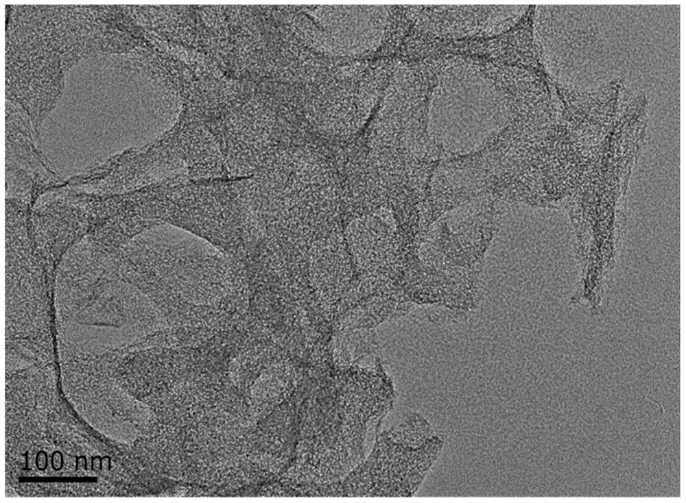 Method for preparing interconnected and folded graphene materials for super-capacitor