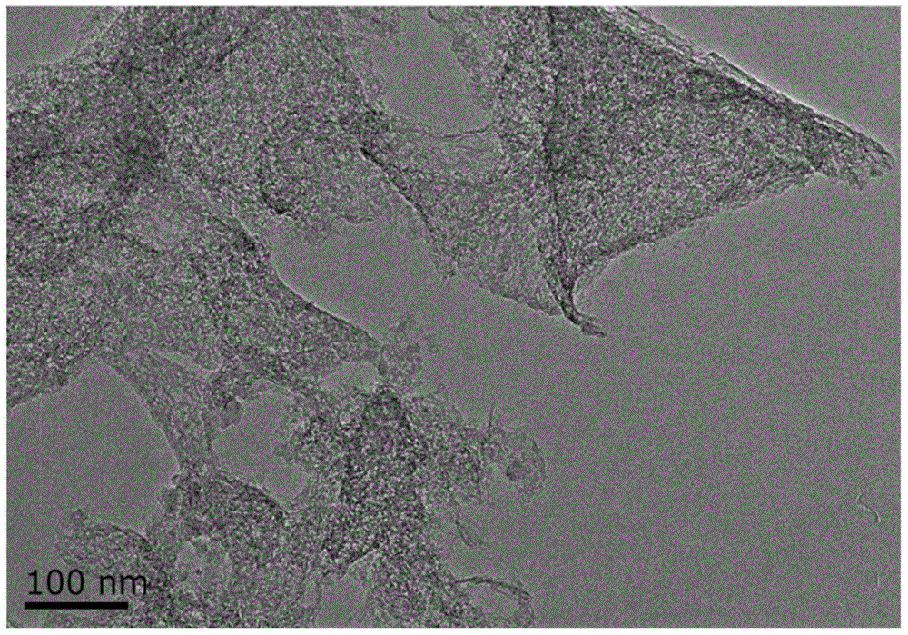 Method for preparing interconnected and folded graphene materials for super-capacitor