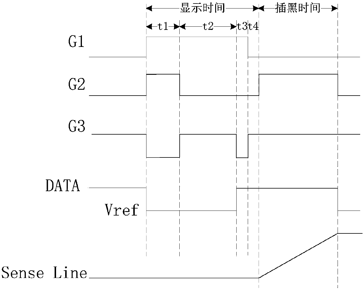 Display device, display substrate and display compensation method and device