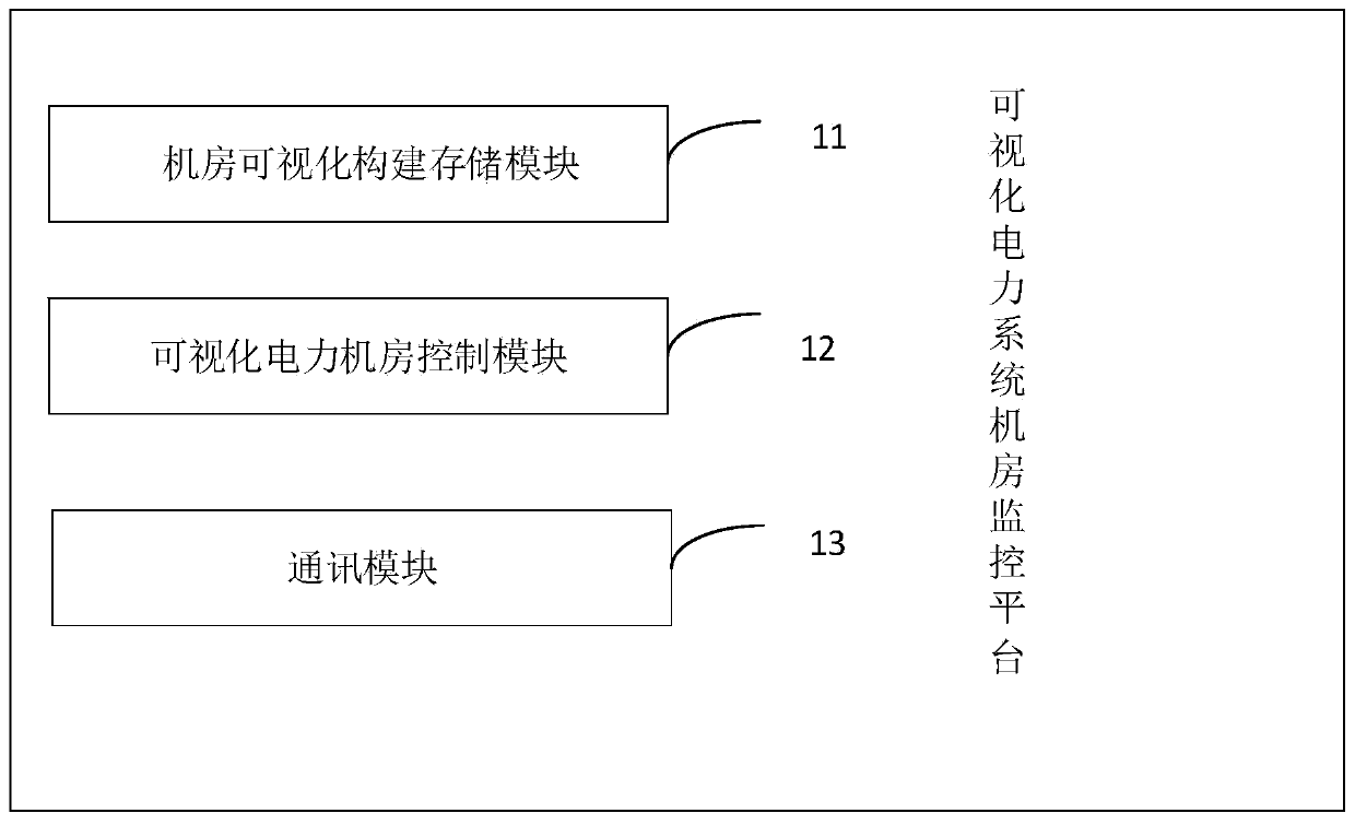 Digital twin-based visual power system machine room monitoring system and method