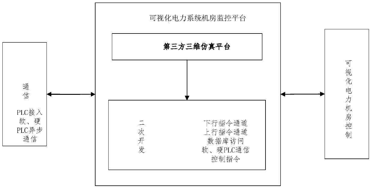 Digital twin-based visual power system machine room monitoring system and method