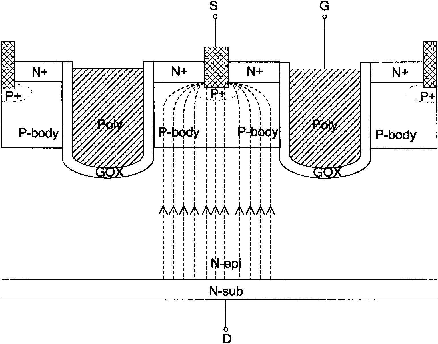 Trench type MOSFET (metal-oxide-semiconductor field effect transistor) device