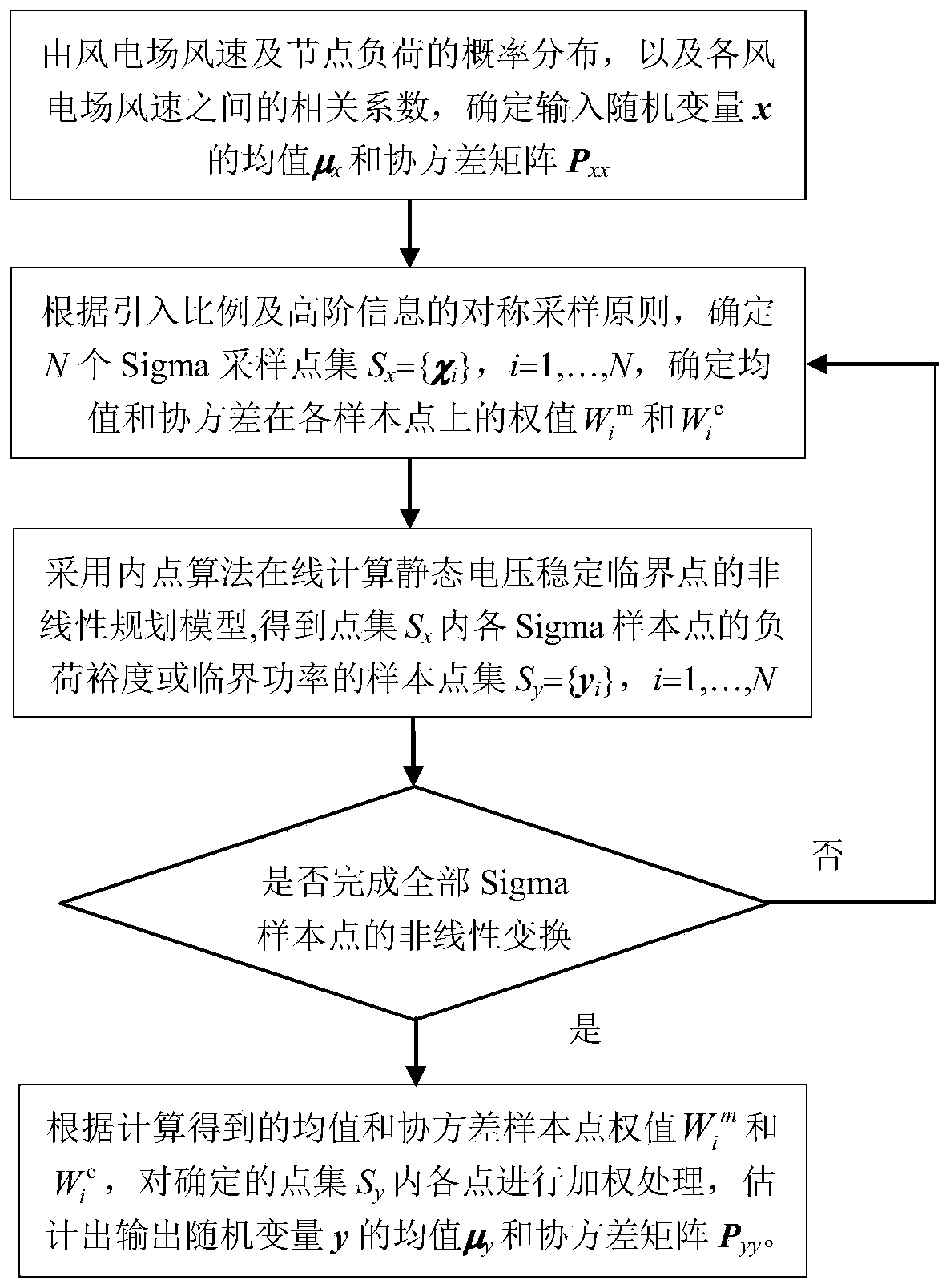 Unscented transformation method for analyzing voltage stability probability of system containing wind power