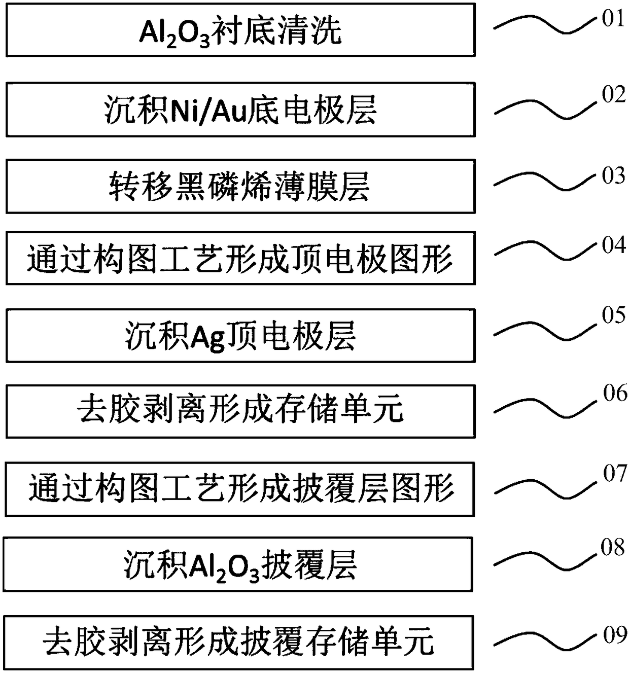 A kind of black phosphorene thin film memory and its preparation method