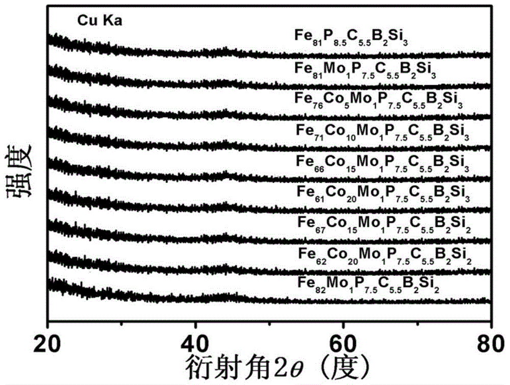 Bulk and strip iron-based amorphous alloy with high magnetic element content and preparation method