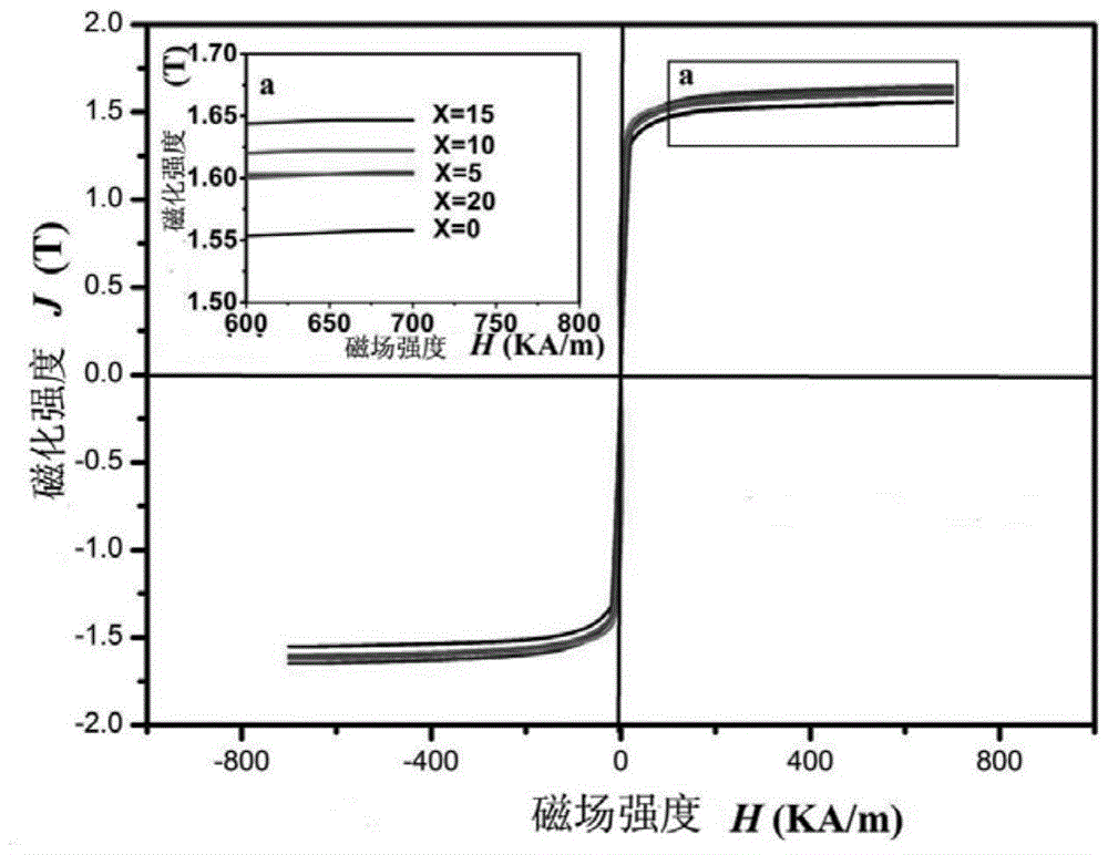 Bulk and strip iron-based amorphous alloy with high magnetic element content and preparation method