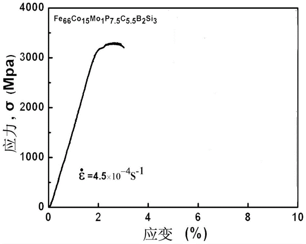 Bulk and strip iron-based amorphous alloy with high magnetic element content and preparation method