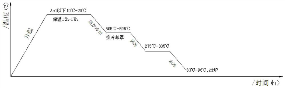 Ultrathin 65Mn cold-rolled wide steel strip and manufacturing method thereof