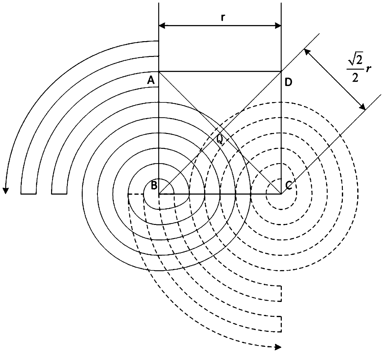 A Multi-laser Rapid Scanning Method