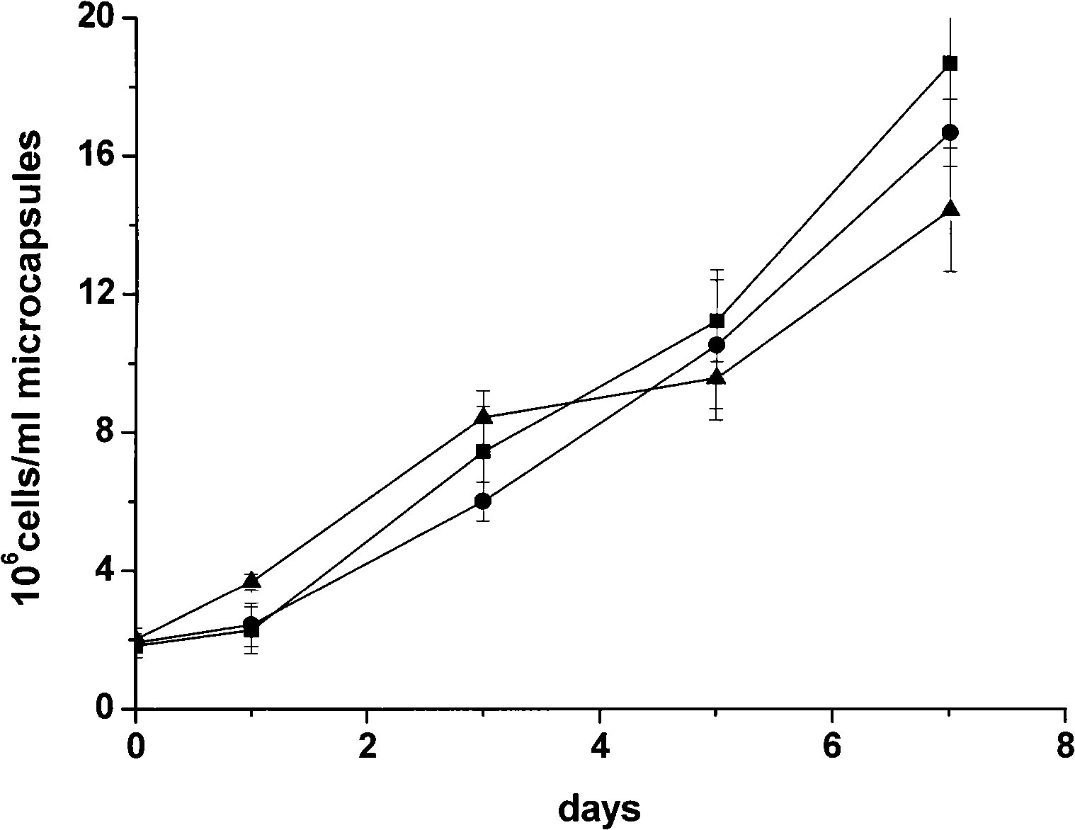 Non-serum medium suitable for microencapsulation CHO cell and uses thereof