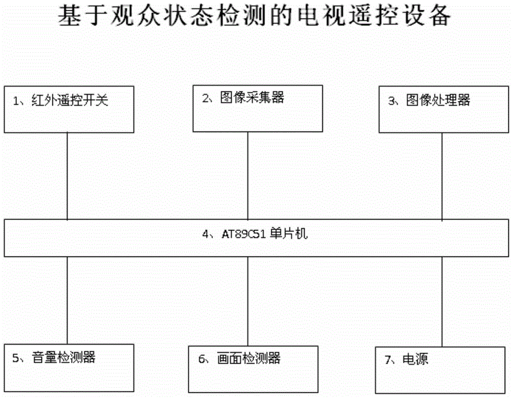 TV remote control device based on viewer state detection