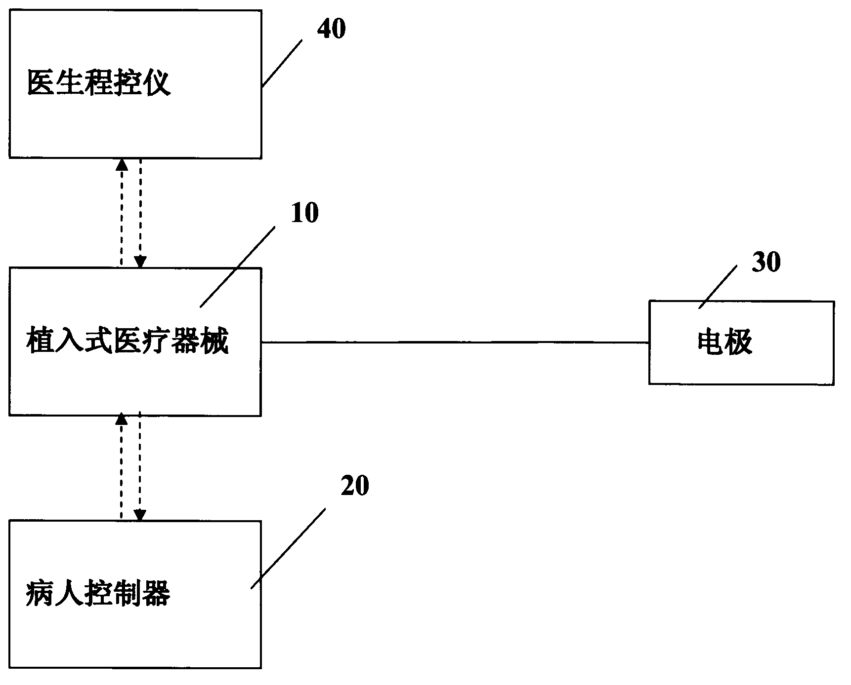 Patient controller and implanted medical system