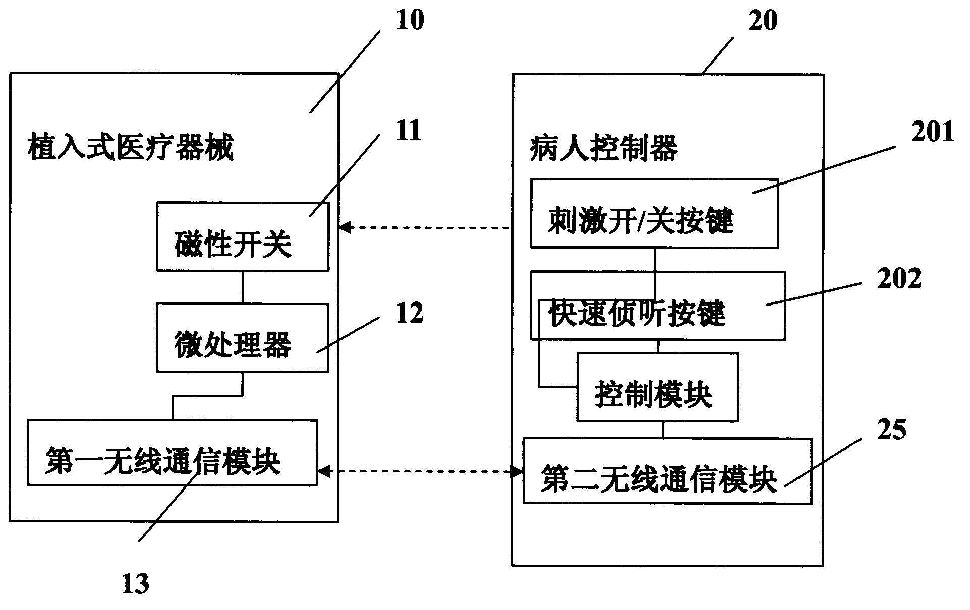 Patient controller and implanted medical system